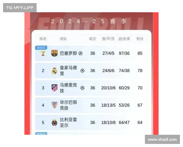 西甲冠军激战揭秘 各队争霸战术解析与未来走势预测